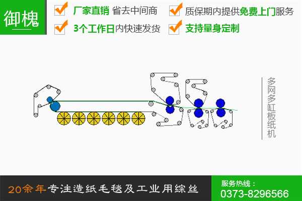 多網多缸板紙機